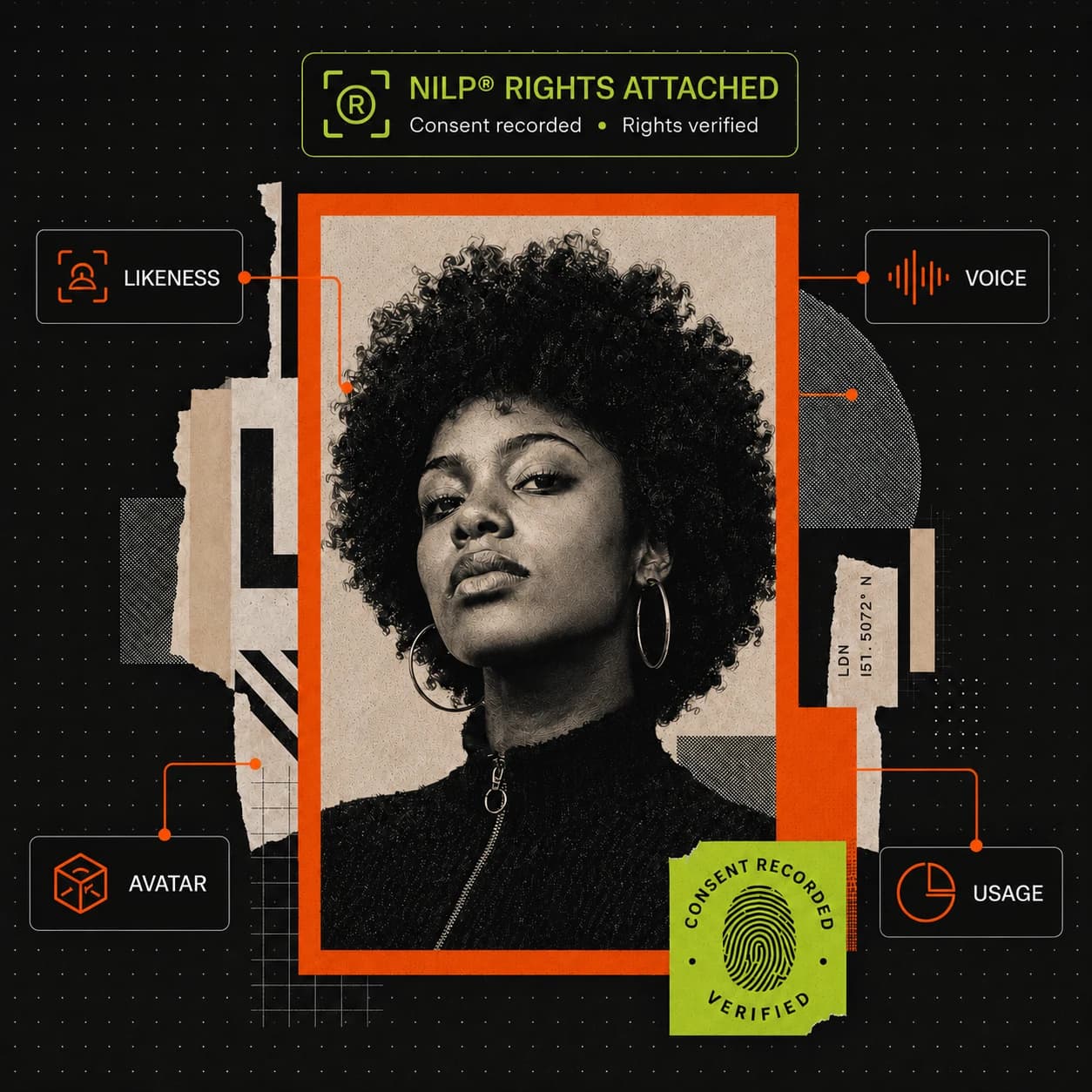 NILP® rights visual showing identity, likeness, voice, avatar, usage, consent, and verification controls